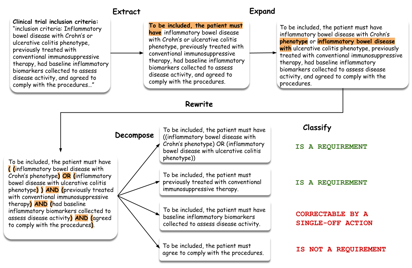 Preprocessing workflow
