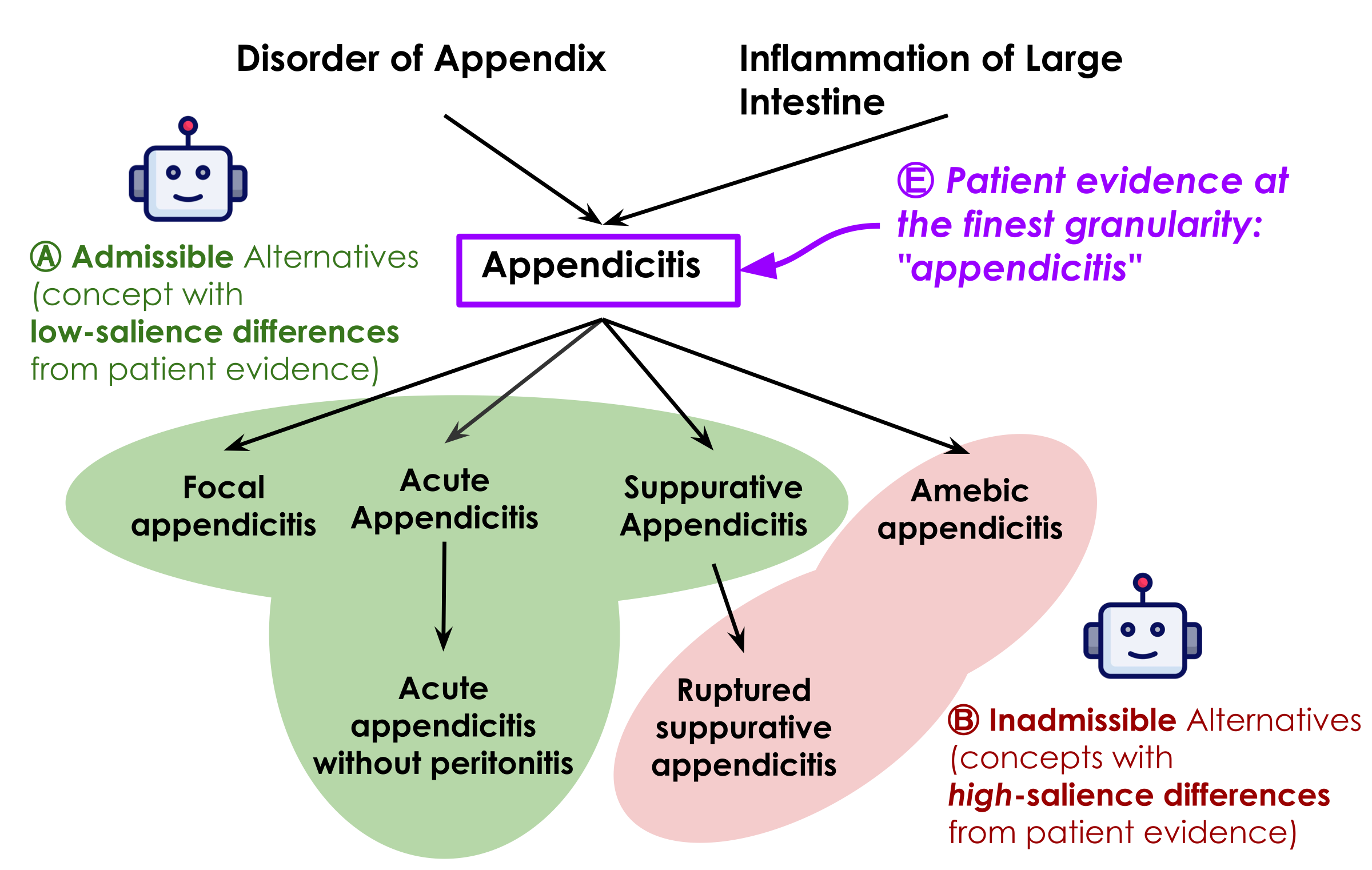Specificity salience